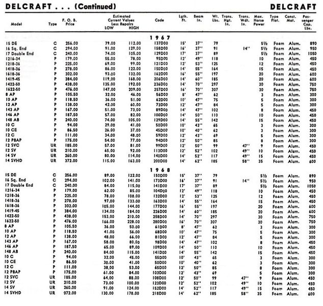 File:Delcraftbb002.jpg