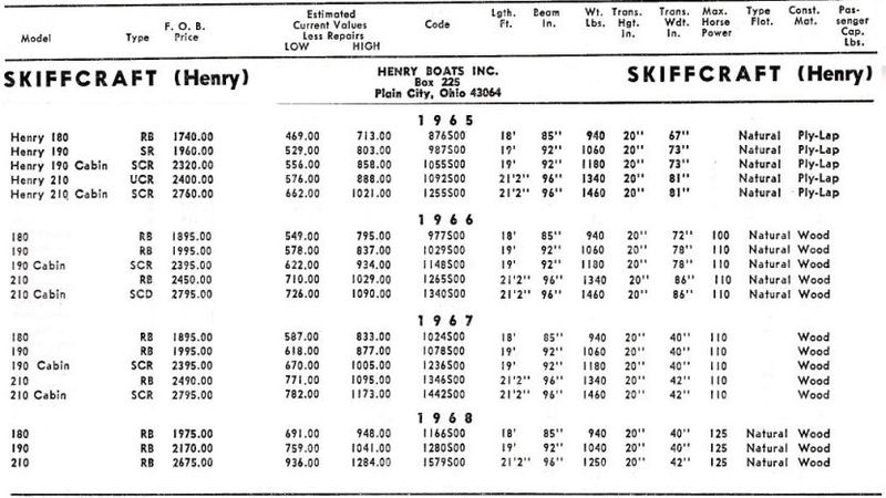 File:Skiffcraftbb001.jpg