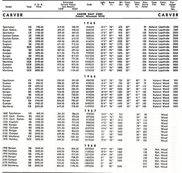 File:Carverbb002.jpg