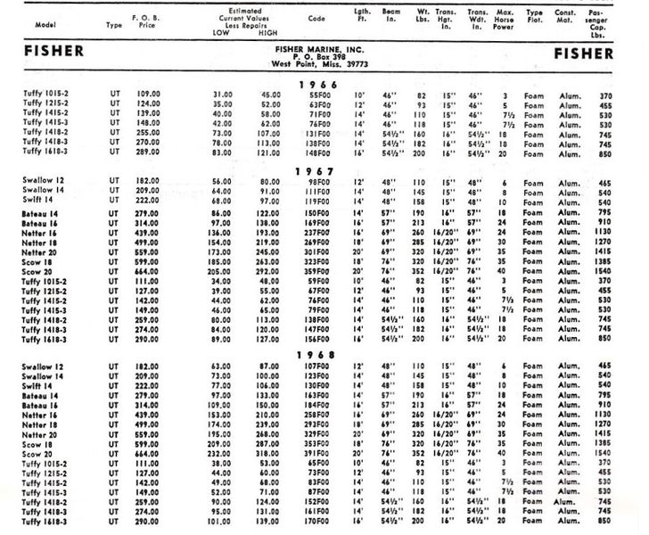 File:Fisherbb001.jpg