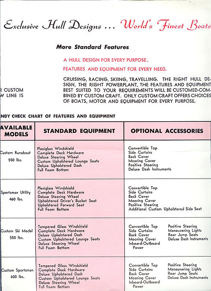 File:Customcraftb64014.jpg