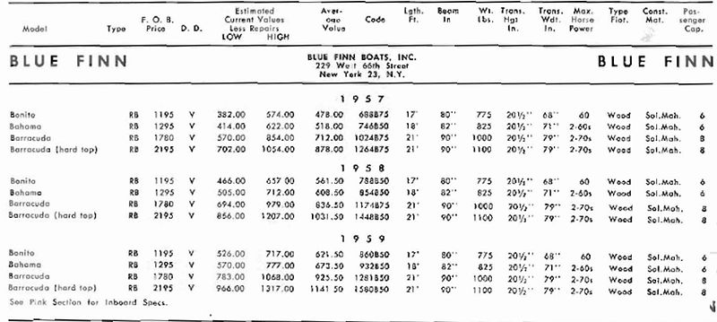 File:Bluefinnbb001.jpg