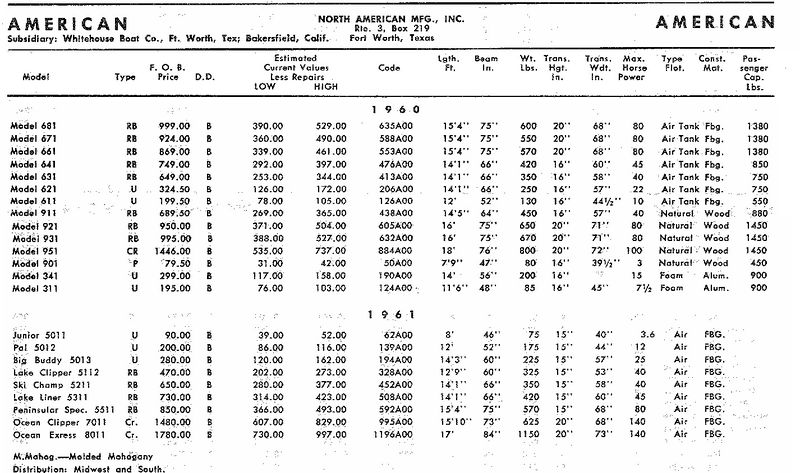 File:Northamericanbb002.jpg