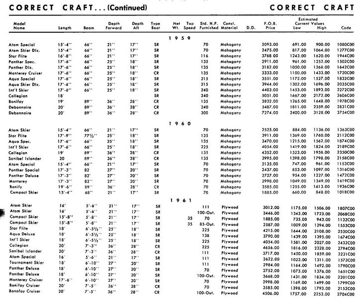 File:Correctcraftbb003.jpg