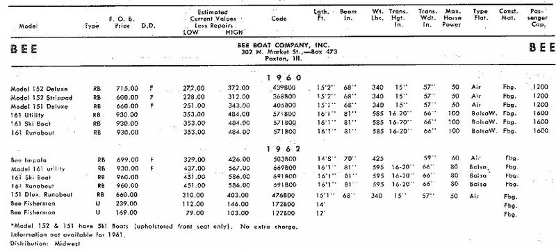 File:Beebb001.jpg