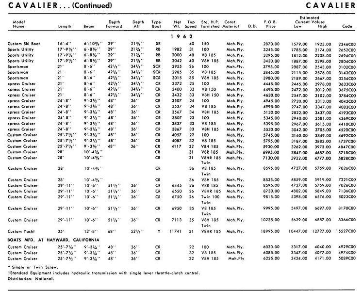 File:Cavalierbb003.jpg