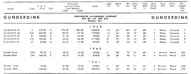 File:Gunderdinkbb001.jpg
