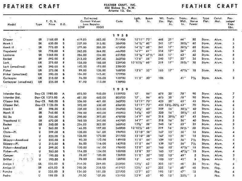 File:Feathercraftbb001.jpg