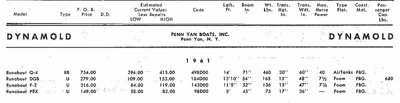 File:Pennyanbb001.jpg