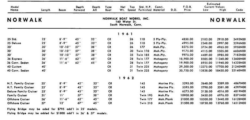 File:Norwalkbb001.jpg