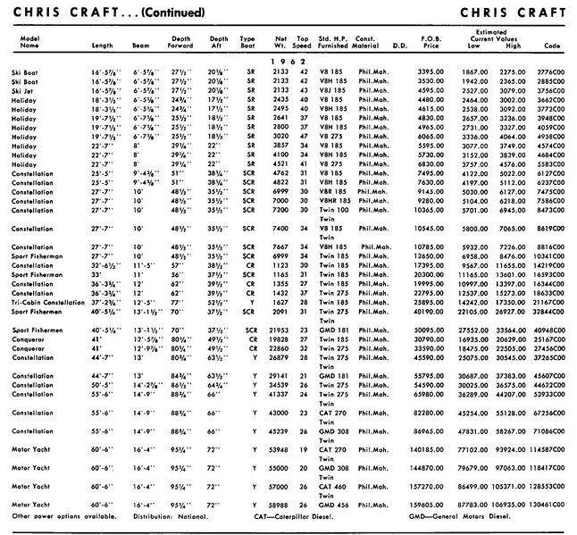 File:Chriscraftbb006.jpg