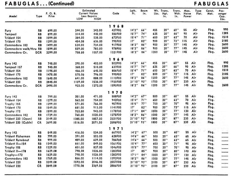 File:Fabuglasbb003.jpg