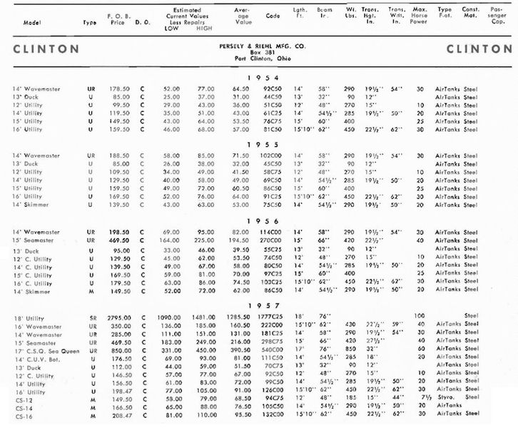 File:Clintonbb001.jpg