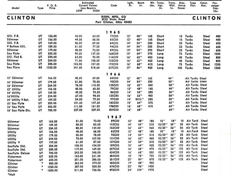 File:Clintonbb003.jpg