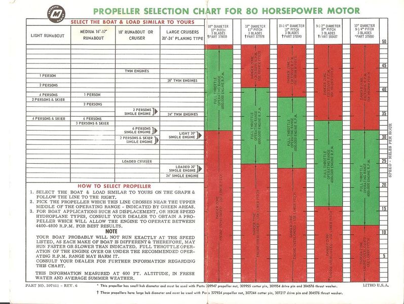 File:Evinrudeprop66001.jpg