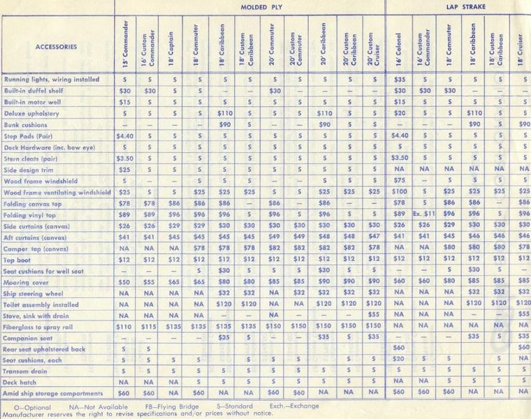 File:Carverb61008.jpg