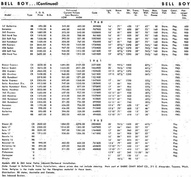 File:Bellboybb003.jpg