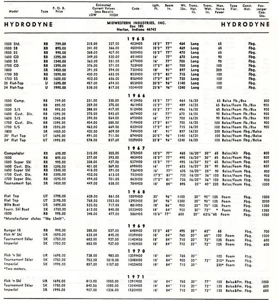 File:Hydrodynebb002.jpg
