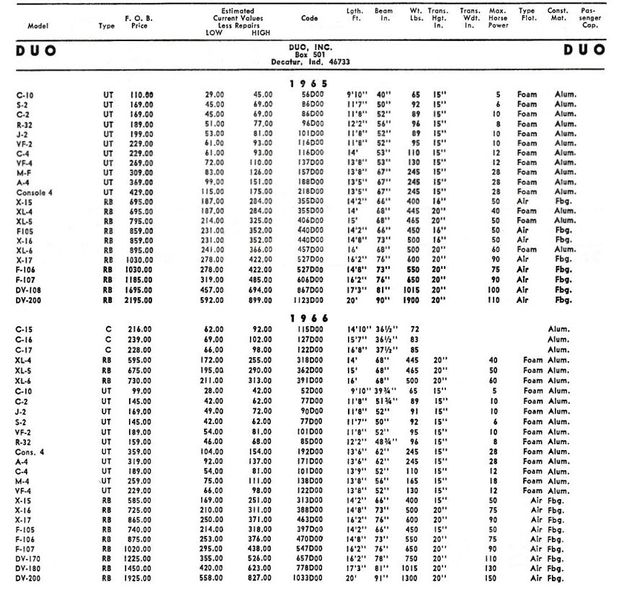 File:Duobb002.jpg