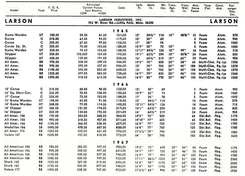 File:Larsonbb003.jpg