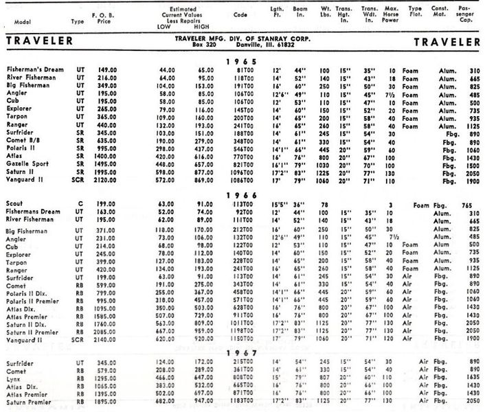 File:Travelerbb001.jpg