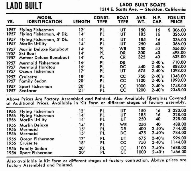File:Laddpp60001.jpg