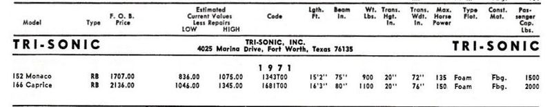 File:Trisonicbb001.jpg