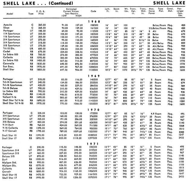 File:Shelllakebb006.jpg