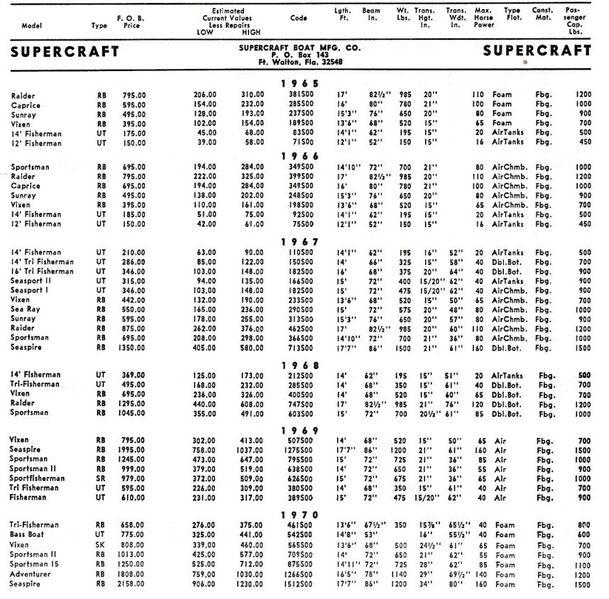File:Supercraftbb001.jpg