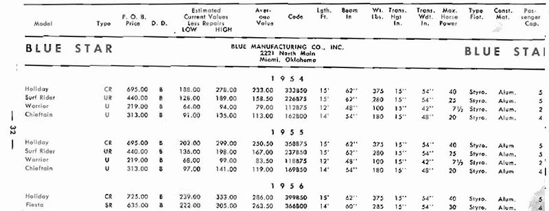 File:Bluestarbb001.jpg