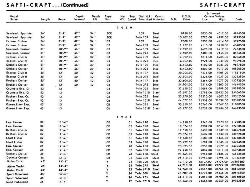 File:Safticraftbb002.jpg