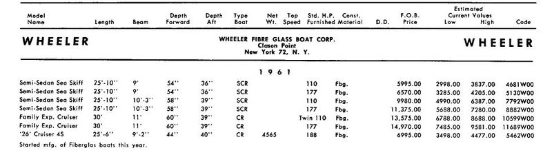 File:Wheelerbb001.jpg