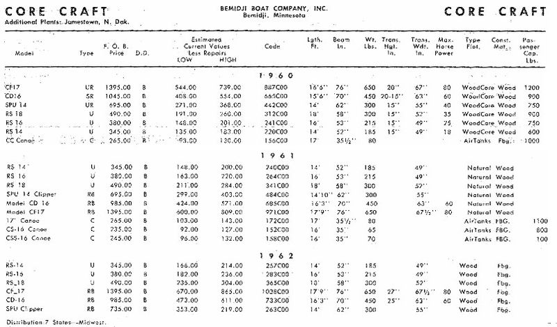 File:Corecraftbb002.jpg
