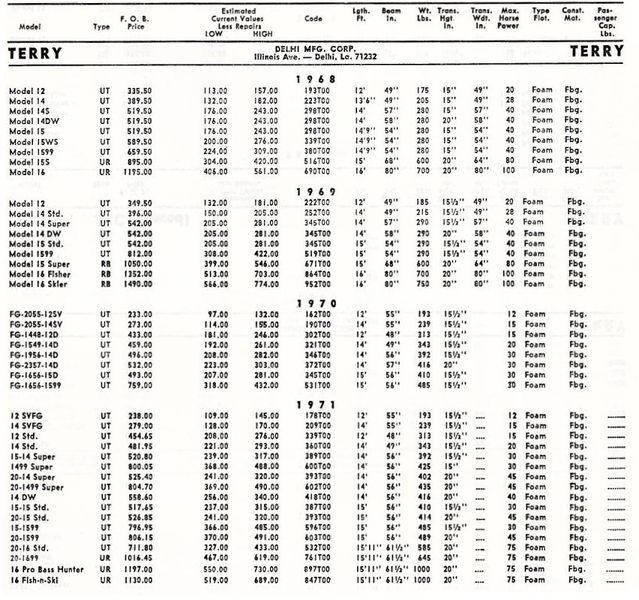 File:Terrybb001.jpg