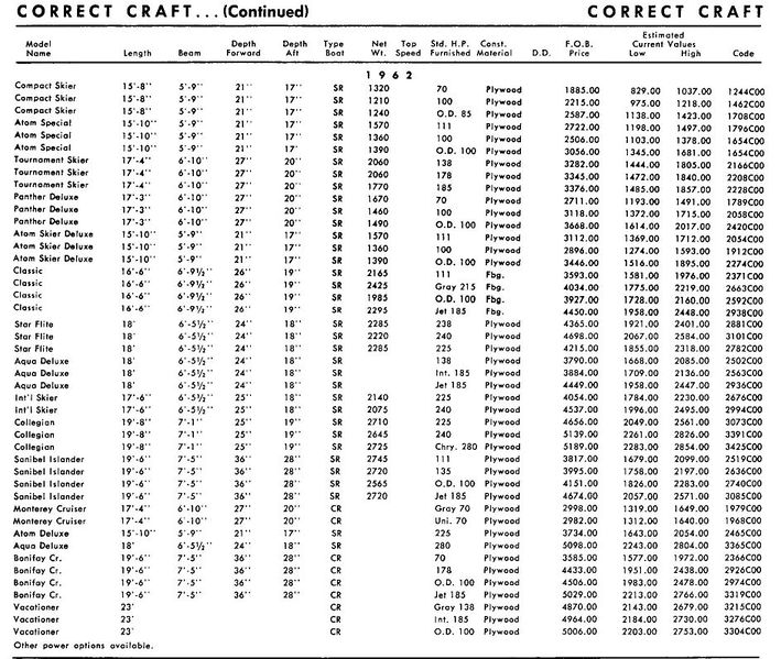 File:Correctcraftbb004.jpg