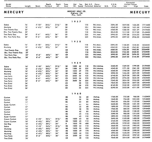 File:Mercurybb001.jpg