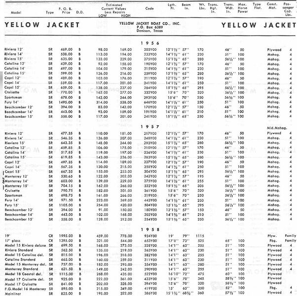 File:Yellowjacketbb001.jpg