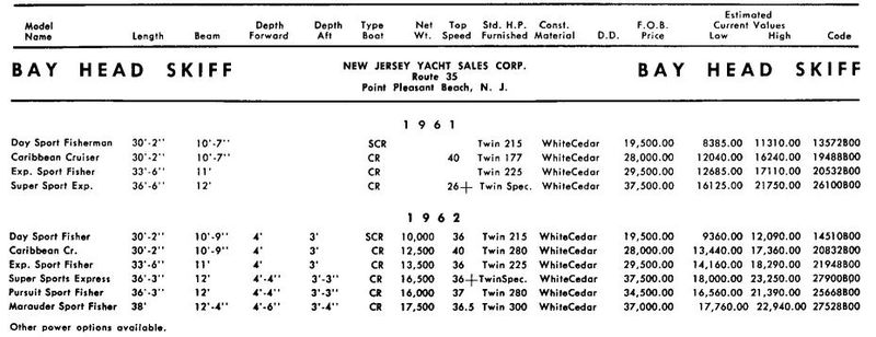 File:Bayheadbb001.jpg