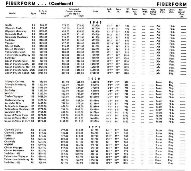 File:Fiberformbb003.jpg