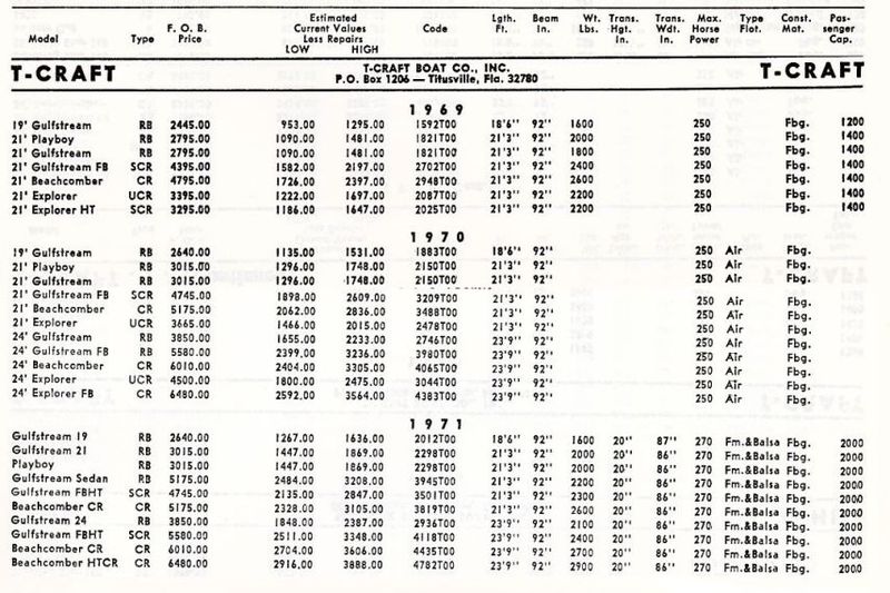 File:Tcraftbb001.jpg