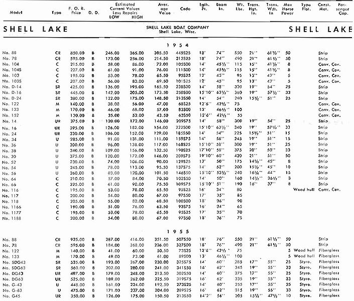 File:Shelllakebb001.jpg