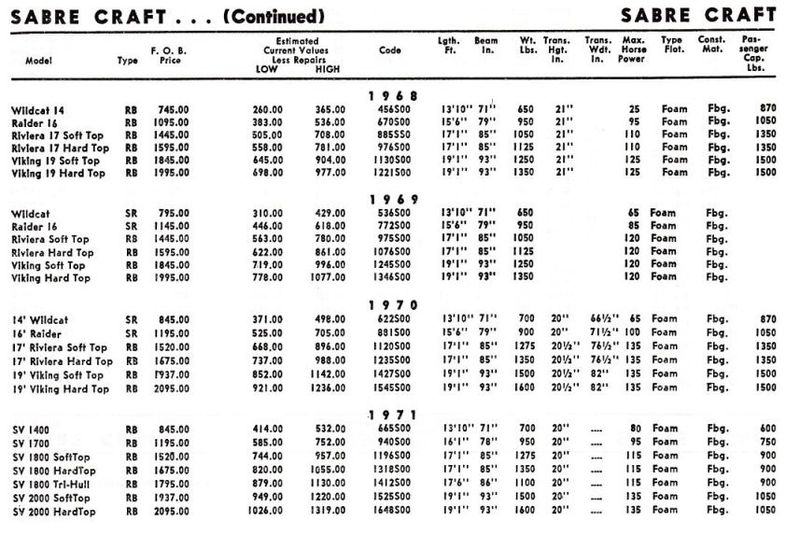File:Sabrecraftbb005.jpg