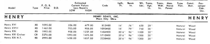 File:Henrybb001.jpg