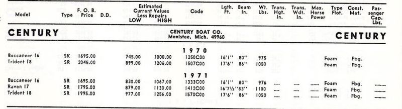 File:Centurybb002.jpg