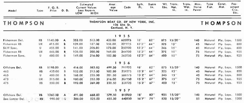 File:Thompsonbb001.jpg