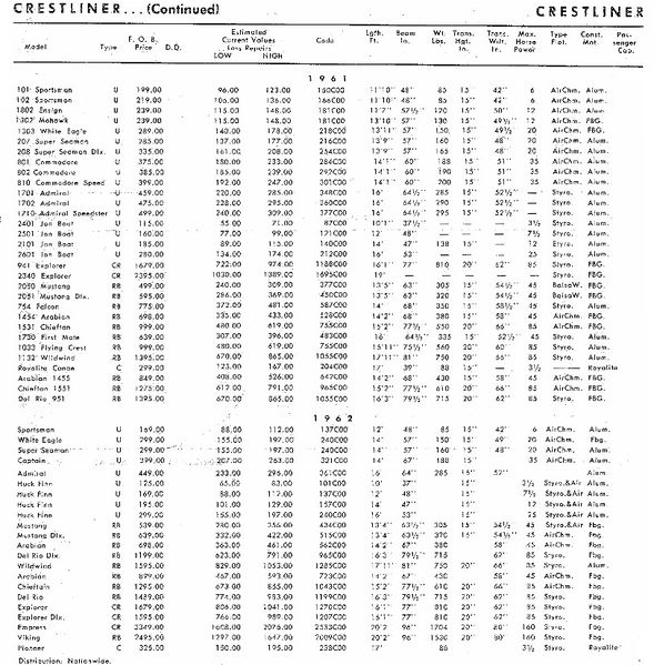 File:Crestlinerbb002.jpg