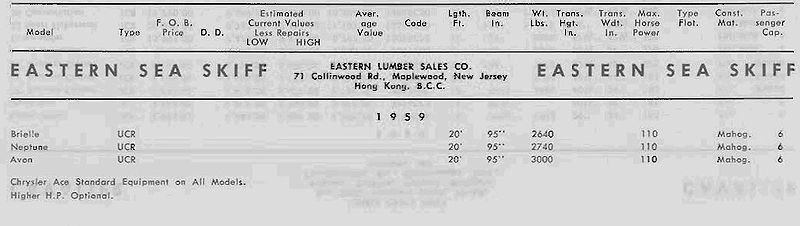 File:Easternbb001.jpg