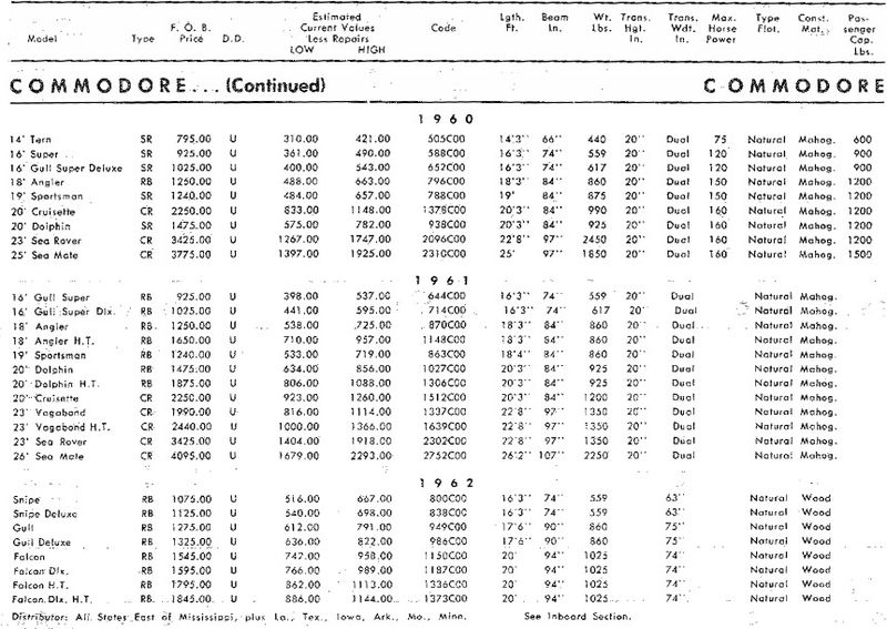 File:Commodorebb002.jpg