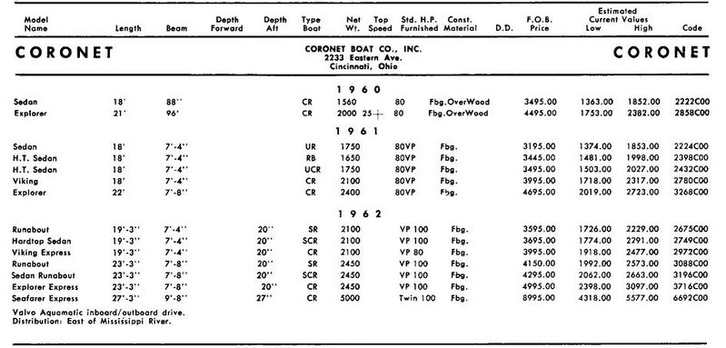 File:Coronetbb002.jpg