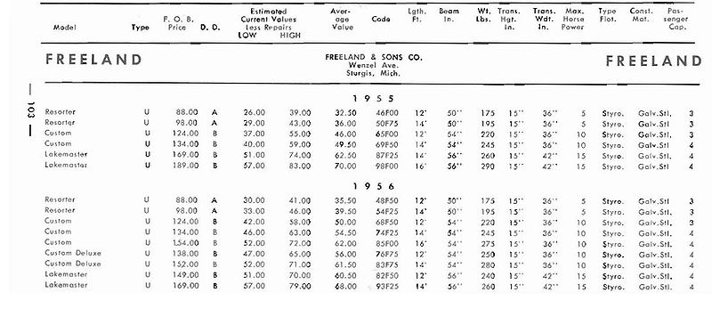 File:Freelandbb001.jpg